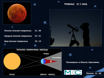 Вечерас потпуно помрачење Мјесеца: ПОСМАТРАЊЕ ТЕЛЕСКОПОМ СА БАЗЕНА У БРЕГОВИМА